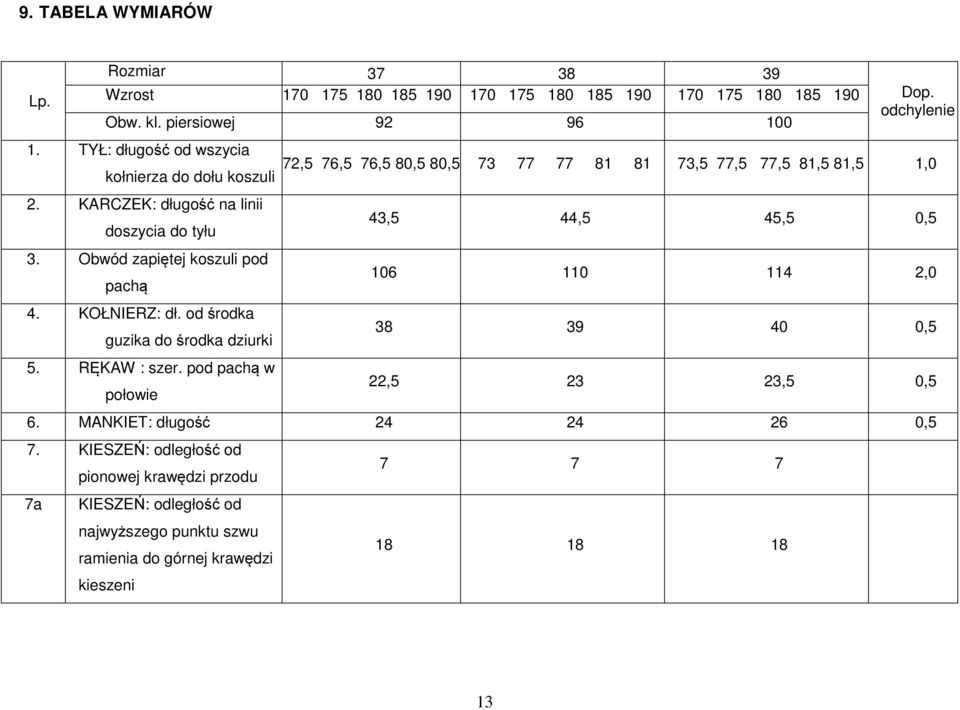 Obwód zapiętej koszuli pod pachą 4. KOŁNIERZ: dł. od środka guzika do środka dziurki 5. RĘKAW : szer.