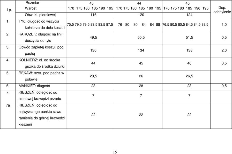 Obwód zapiętej koszuli pod pachą 4. KOŁNIERZ: dł. od środka guzika do środka dziurki 5. RĘKAW: szer.