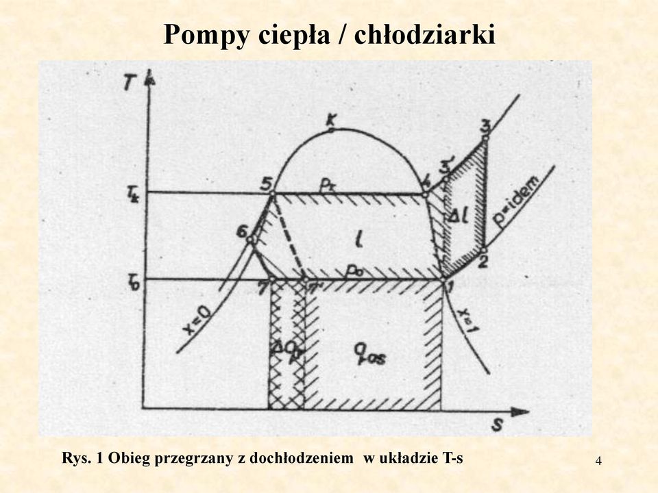 1 Obieg przegrzany z