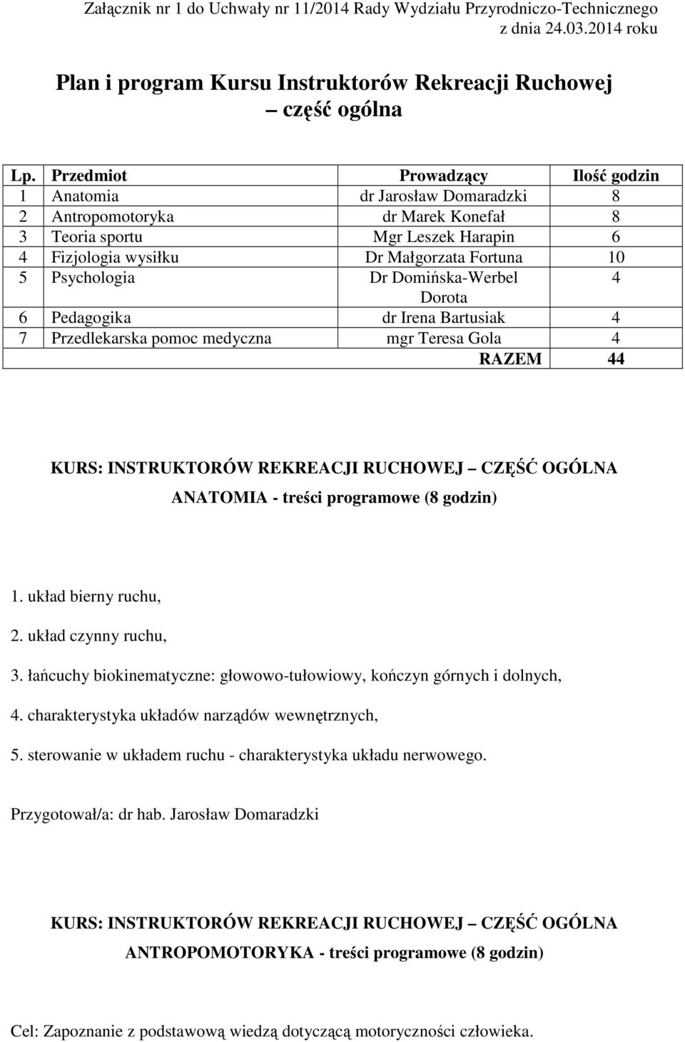 Psychologia Dr Domińska-Werbel 4 Dorota 6 Pedagogika dr Irena Bartusiak 4 7 Przedlekarska pomoc medyczna mgr Teresa Gola 4 RAZEM 44 ANATOMIA - treści programowe (8 godzin) 1. układ bierny ruchu, 2.