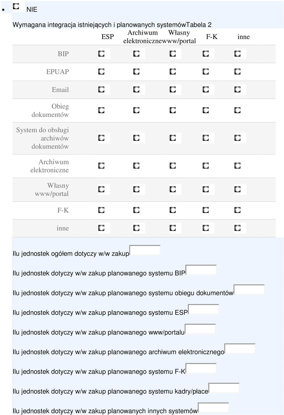 systemu obiegu Ilu jednostek dotyczy w/w zakup planowanego systemu ESP Ilu jednostek dotyczy w/w zakup planowanego www/portalu Ilu jednostek dotyczy w/w zakup planowanego archiwum