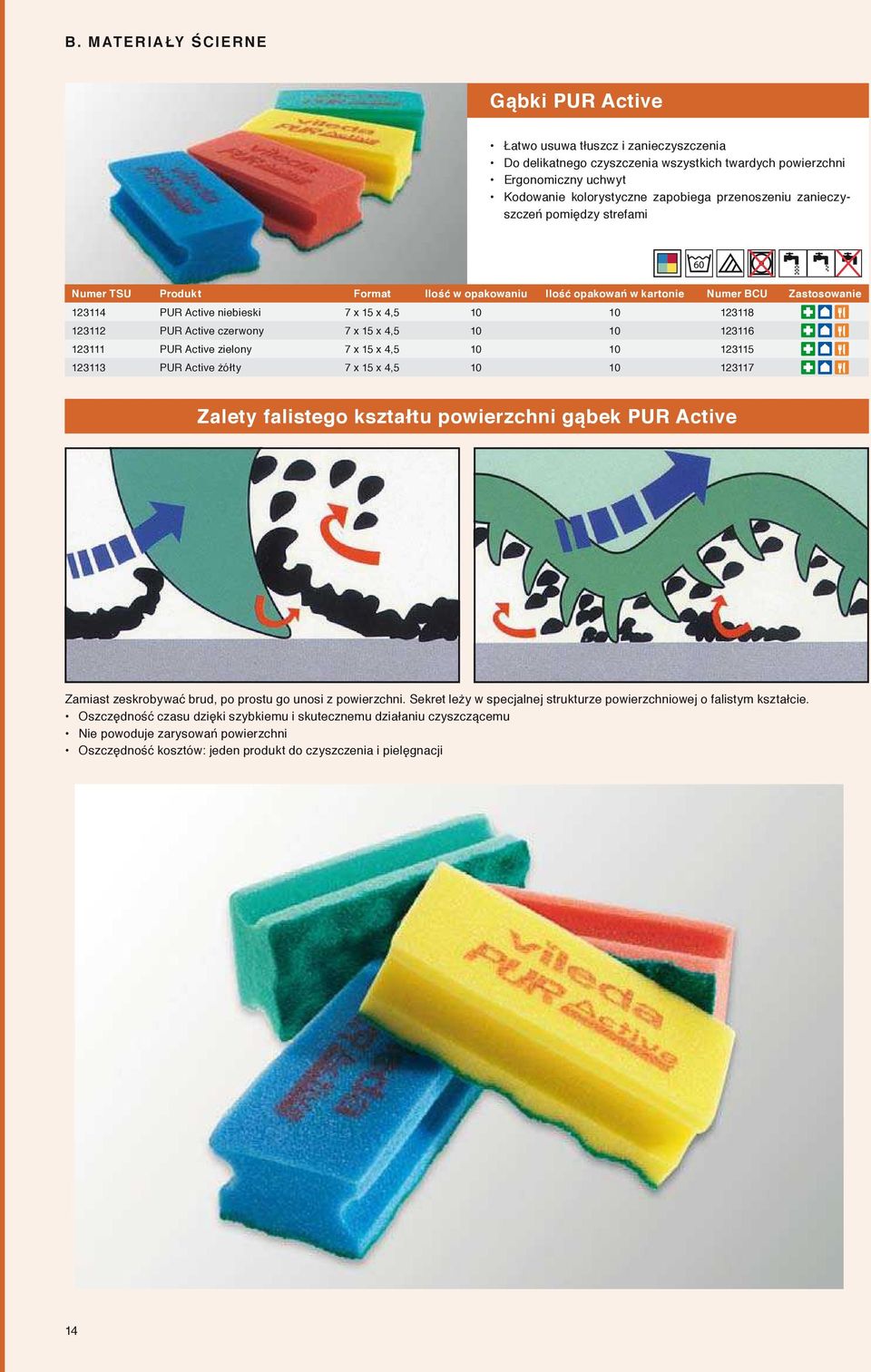 123115 123113 PUR Active żółty 7 x 15 x 4,5 10 10 123117 Zalety falistego kształtu powierzchni gąbek PUR Active Zamiast zeskrobywać brud, po prostu go unosi z powierzchni.