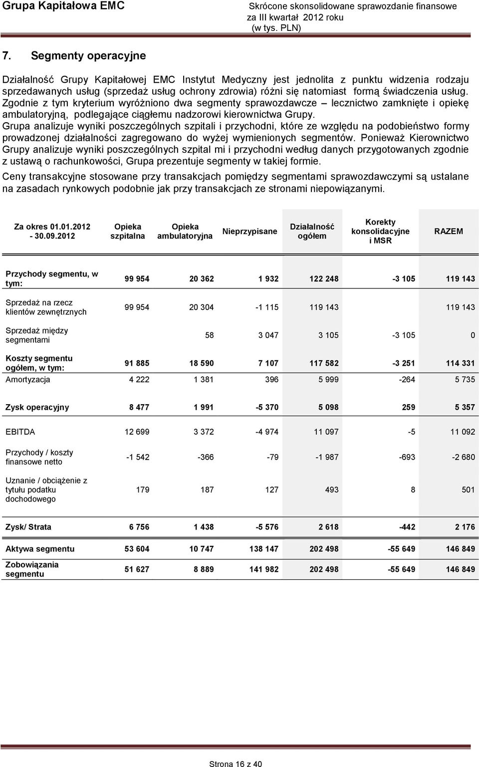 Grupa analizuje wyniki poszczególnych szpitali i przychodni, które ze względu na podobieństwo formy prowadzonej działalności zagregowano do wyżej wymienionych segmentów.