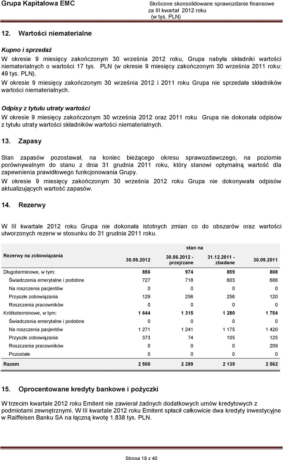 Odpisy z tytułu utraty wartości W okresie 9 miesięcy zakończonym 30 września 2012 oraz 2011 roku Grupa nie dokonała odpisów z tytułu utraty wartości składników wartości niematerialnych. 13.
