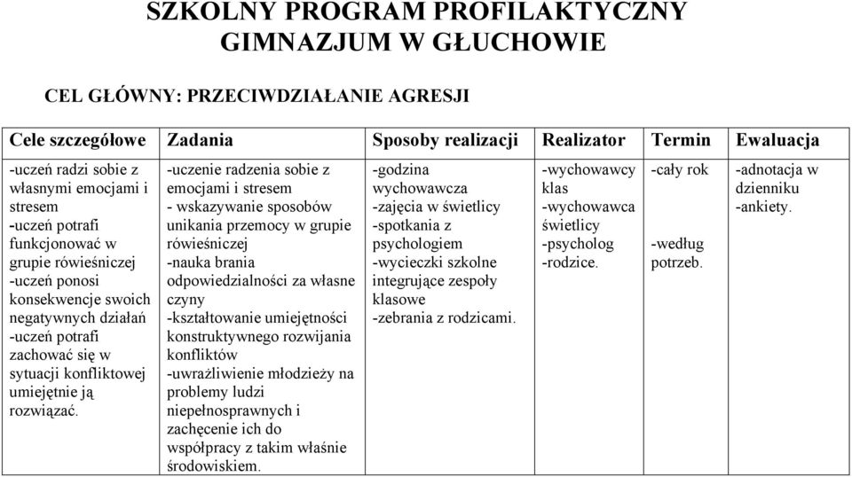 -uczenie radzenia sobie z emocjami i stresem - wskazywanie sposobów unikania przemocy w grupie rówieśniczej -nauka brania odpowiedzialności za własne czyny -kształtowanie umiejętności