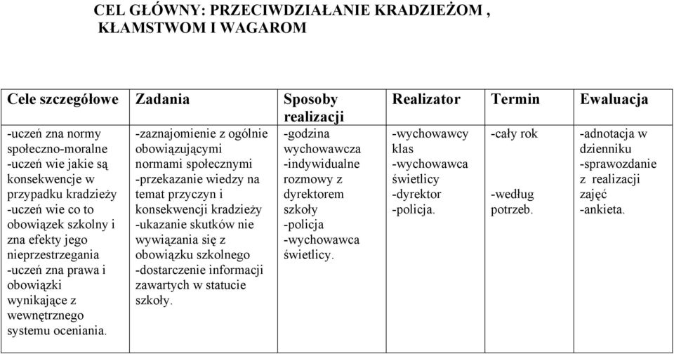 konsekwencji kradzieży szkoły obowiązek szkolny i -ukazanie skutków nie -policja zna efekty jego wywiązania się z nieprzestrzegania obowiązku szkolnego.