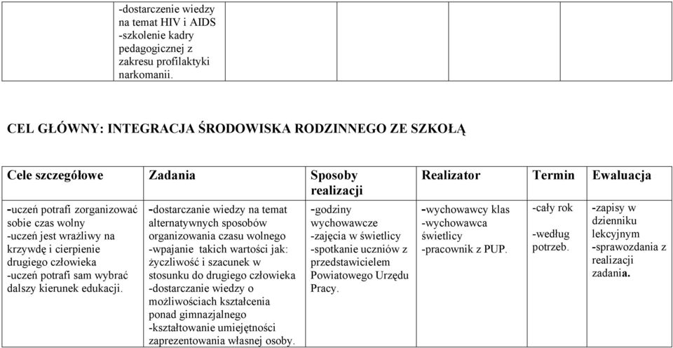 -dostarczanie wiedzy na temat alternatywnych sposobów organizowania czasu wolnego -wpajanie takich wartości jak: życzliwość i szacunek w stosunku do drugiego -dostarczanie wiedzy o