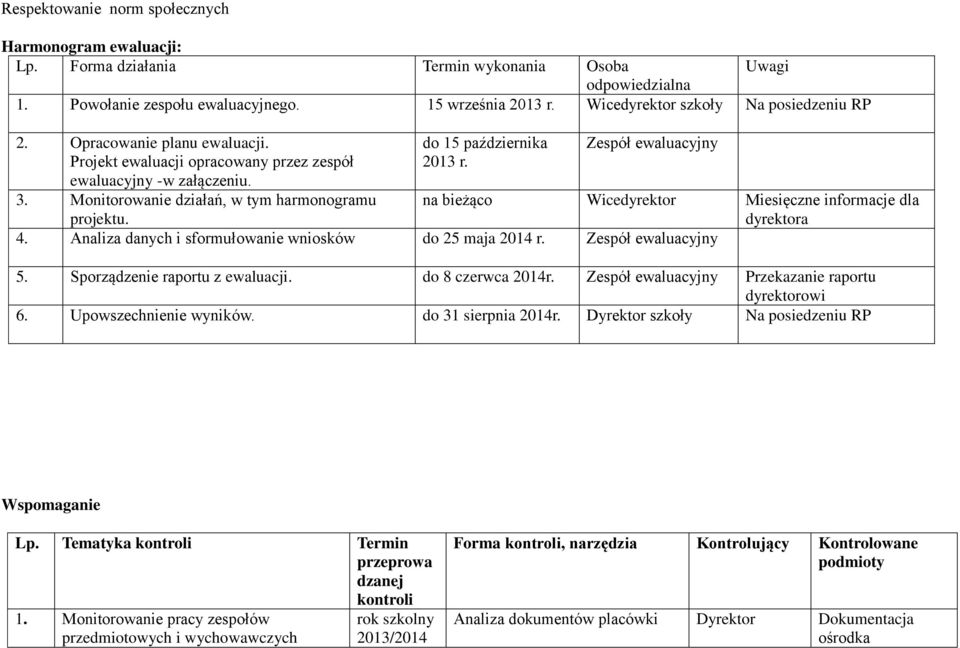 do 15 października 2013 r. Zespół ewaluacyjny na bieżąco Wicedyrektor Miesięczne informacje dla dyrektora 4. Analiza danych i sformułowanie wniosków do 25 maja 2014 r. Zespół ewaluacyjny 5.