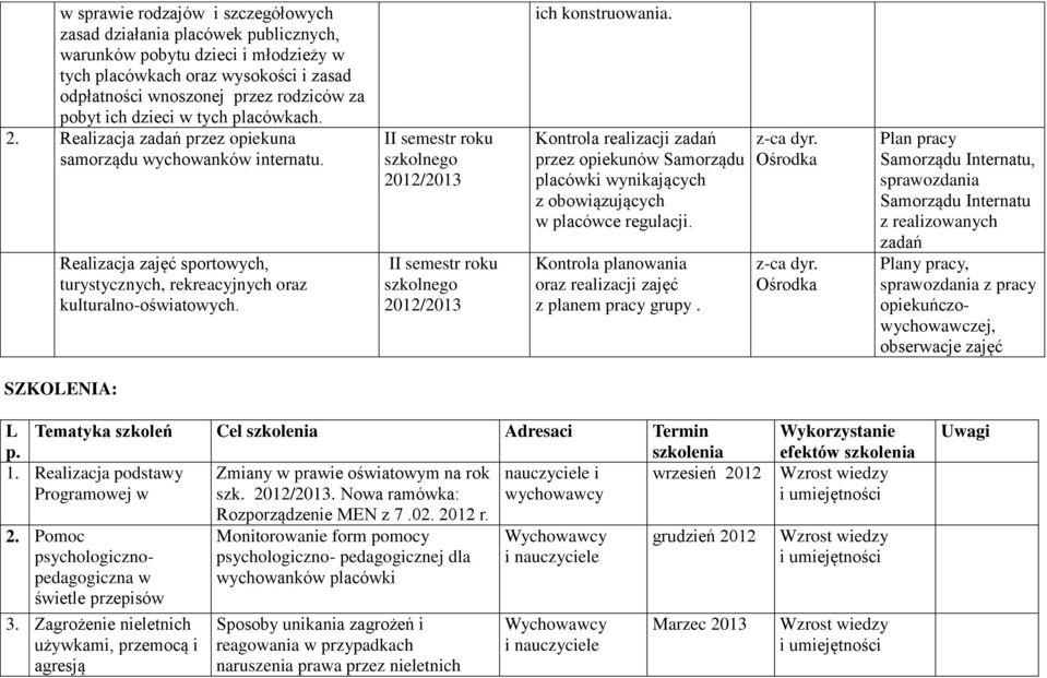 II semestr roku szkolnego 2012/2013 II semestr roku szkolnego 2012/2013 ich konstruowania.