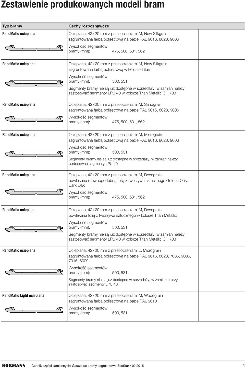 531 Segmenty bramy nie są już dostępne w sprzedaży, w zamian należy zastosować segmenty LPU 40 w kolorze Titan Metallic CH 703 Ocieplana, 42 / 20 mm z przetłoczeniami M, Sandgrain zagruntowana farbą