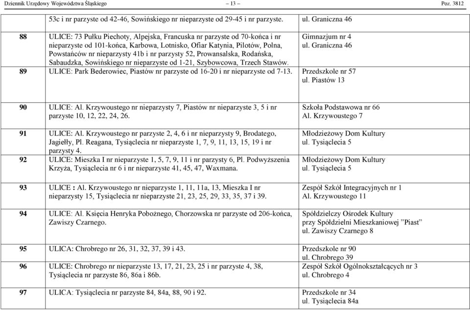 nr parzysty 52, Prowansalska, Rodańska, Sabaudzka, Sowińskiego nr nieparzyste od 1-21, Szybowcowa, Trzech Stawów. Gimnazjum nr 4 ul.