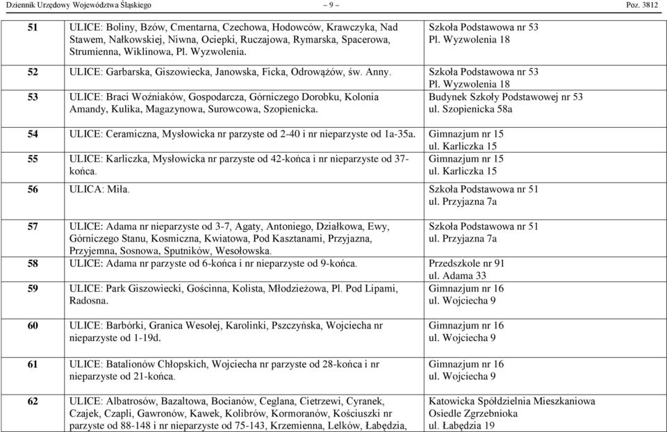 Szkoła Podstawowa nr 53 Pl. Wyzwolenia 18 52 ULICE: Garbarska, Giszowiecka, Janowska, Ficka, Odrowążów, św. Anny. Szkoła Podstawowa nr 53 Pl.