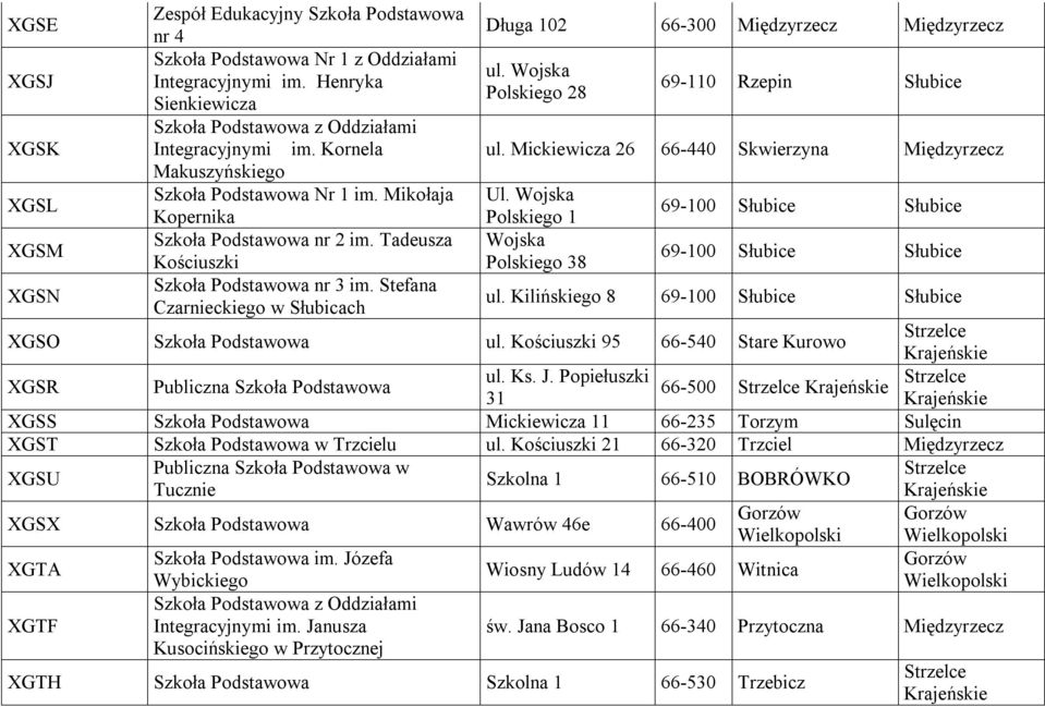 Mickiewicza 26 66-440 Skwierzyna Międzyrzecz Makuszyńskiego XGSL Szkoła Podstawowa Nr 1 im. Mikołaja Ul. Wojska Kopernika Polskiego 1 XGSM Szkoła Podstawowa nr 2 im.