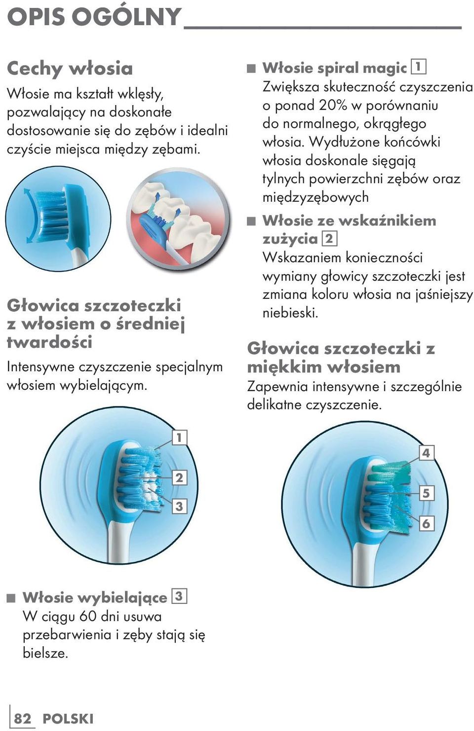 1 2 3 Włosie spiral magic 1 Zwiększa skuteczność czyszczenia o ponad 20% w porównaniu do normalnego, okrągłego włosia.