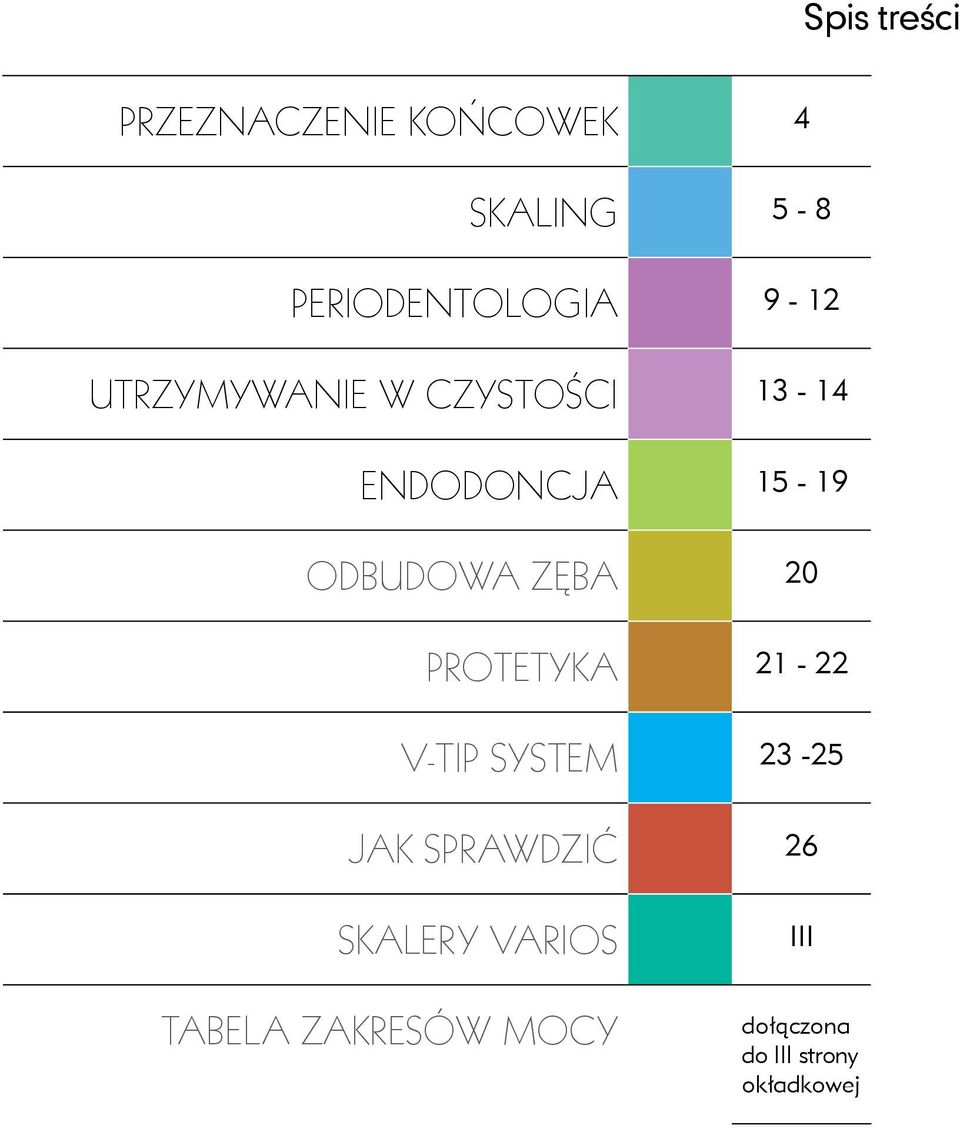 ZĘBA 20 PROTETYKA 21-22 V-TIP SYSTEM 23-25 JAK SPRAWDZIĆ 26
