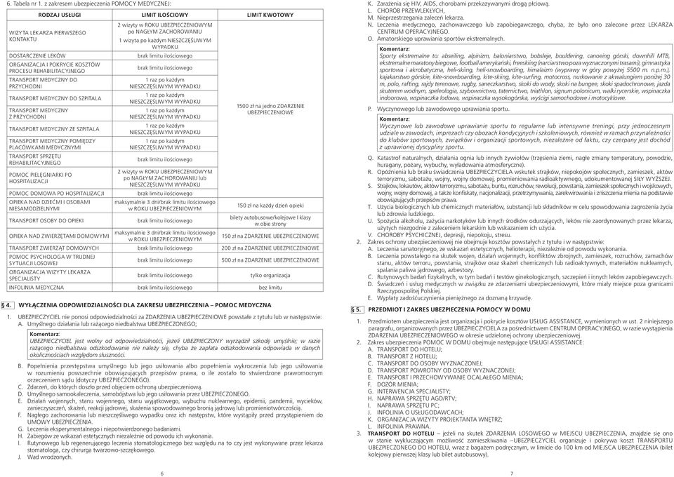 TRANSPORT MEDYCZNY DO PRZYCHODNI TRANSPORT MEDYCZNY DO SZPITALA TRANSPORT MEDYCZNY Z PRZYCHODNI TRANSPORT MEDYCZNY ZE SZPITALA TRANSPORT MEDYCZNY POMIĘDZY PLACÓWKAMI MEDYCZNYMI TRANSPORT SPRZĘTU