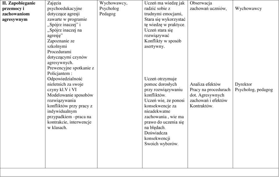 v i VI Modelowanie sposobów rozwiązywania konfliktów przy pracy z indywidualnym przypadkiem praca na kontrakcie, interwencje w klasach.