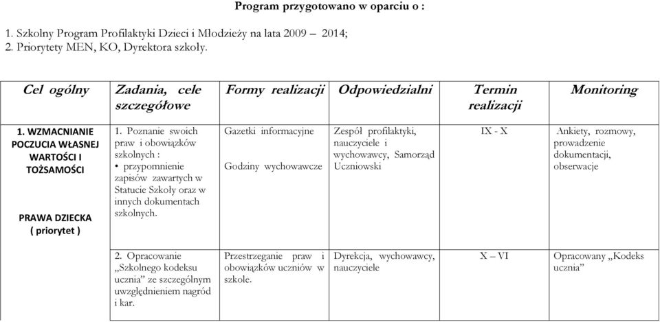 Poznanie swoich praw i obowiązków szkolnych : przypomnienie zapisów zawartych w Statucie Szkoły oraz w innych dokumentach szkolnych.