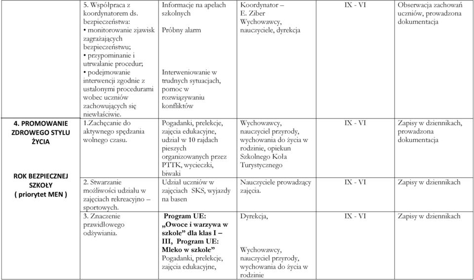 niewłaściwie. 1.Zachęcanie do aktywnego spędzania wolnego czasu. 2. Stwarzanie możliwości udziału w zajęciach rekreacyjno sportowych. 3. Znaczenie prawidłowego odżywiania.