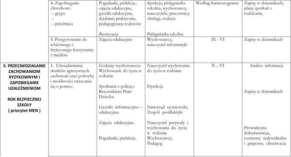 Przygotowanie do właściwego i krytycznego korzystania z mediów fluoryzacja Zajęcia edukacyjne Pielęgniarka szkolna nauczyciel informatyki 5.