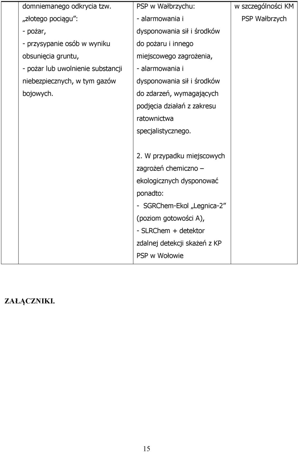 PSP w Wałbrzychu: - alarmowania i dysponowania sił i środków do pożaru i innego miejscowego zagrożenia, - alarmowania i dysponowania sił i środków do zdarzeń,