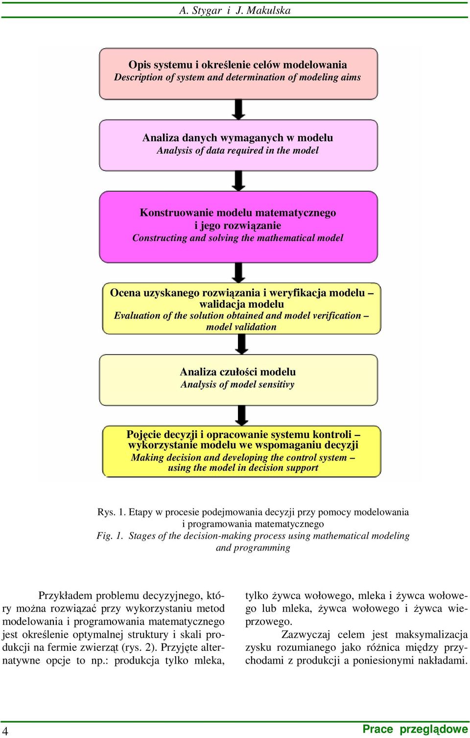 modelu matematycznego i jego rozwiązanie Constructing and solving the mathematical model Ocena uzyskanego rozwiązania i weryfikacja modelu walidacja modelu Evaluation of the solution obtained and