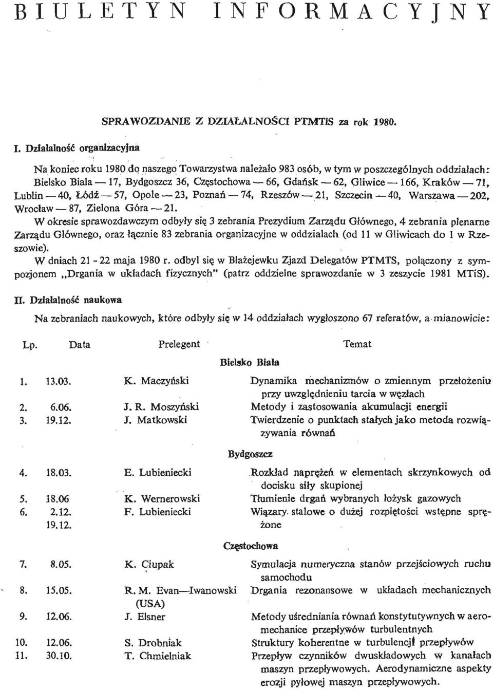 Łódź 57, Opole 23, Poznań 74, Rzeszów 21, Szczecin 40, Warszawa 202, Wrocław 87, Zielona Góra 21.