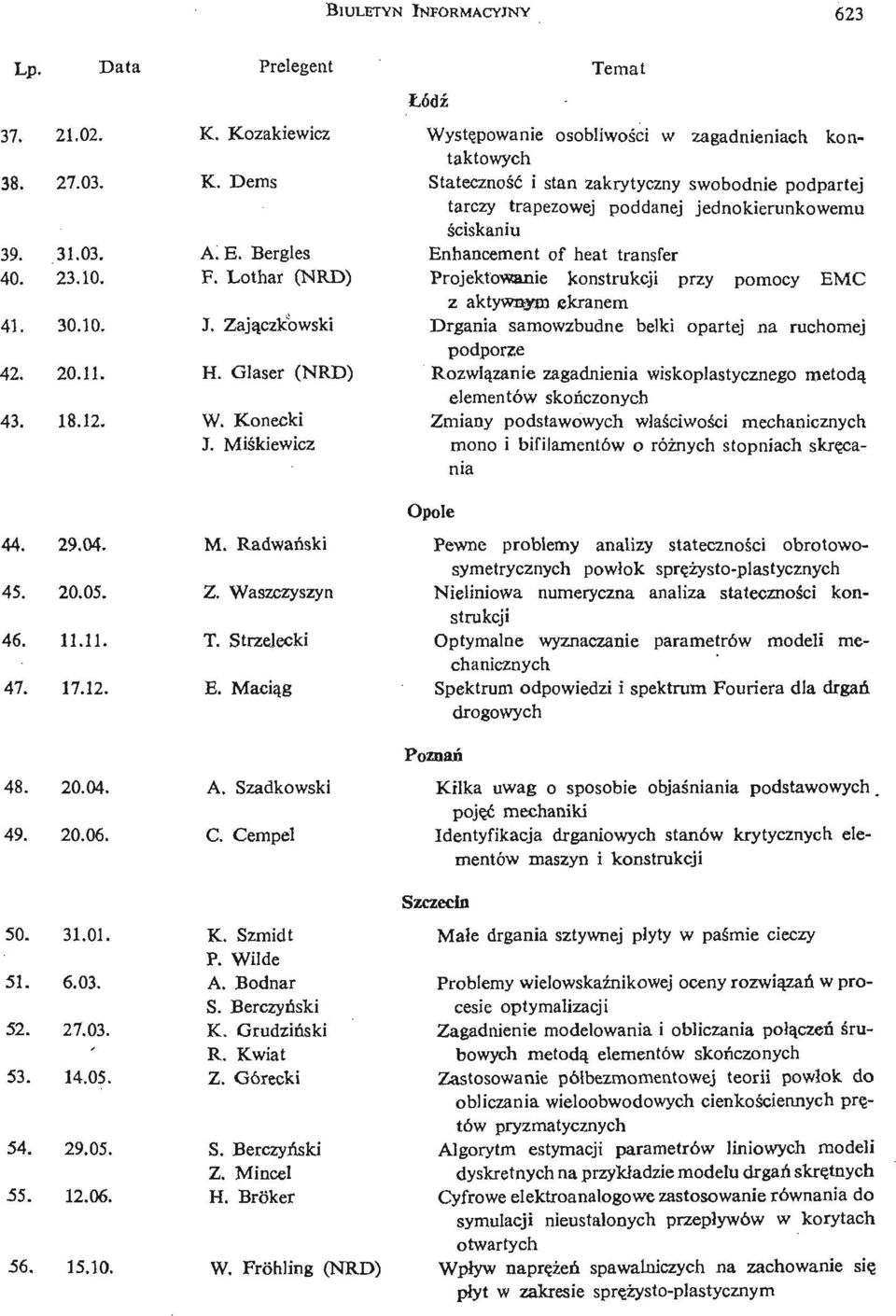 Waszczyszyn T. Strzelecki E. Macią g A. Szadkowski C. Cempel K. Szmidt P. Wilde A. Bodnar S. Berczyń ski K. Grudziń ski R. Kwiat Z. Górecki S. Berczyń ski Z. Mincel H. Broker W.