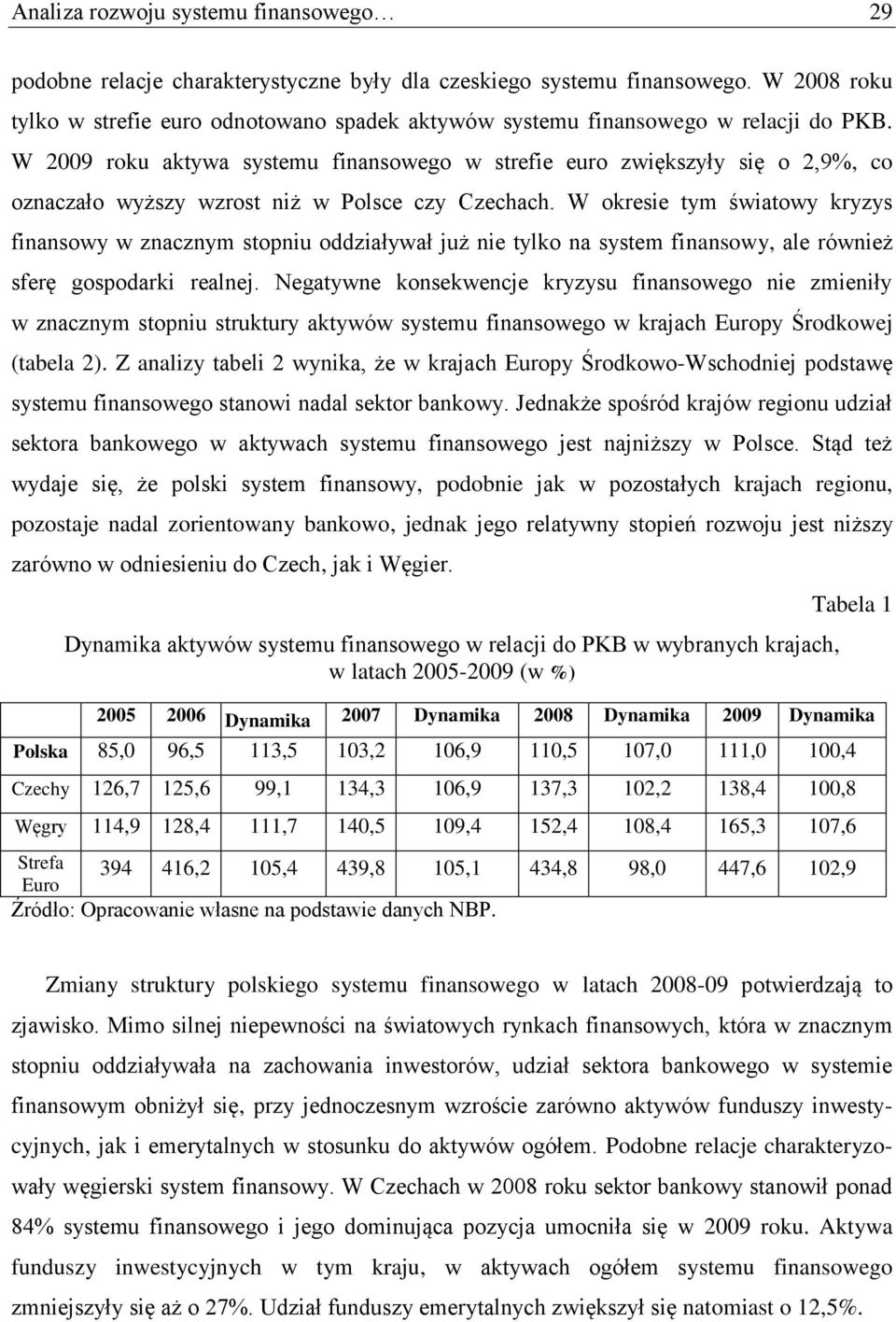W 2009 roku aktywa systemu finansowego w strefie euro zwiększyły się o 2,9%, co oznaczało wyższy wzrost niż w Polsce czy Czechach.