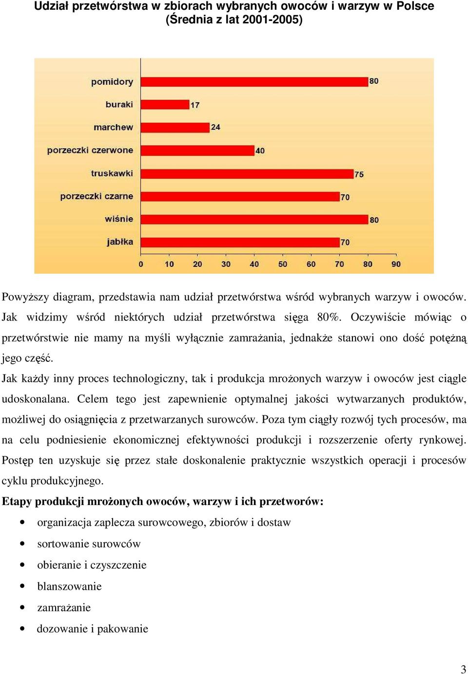 Jak kaŝdy inny proces technologiczny, tak i produkcja mroŝonych warzyw i owoców jest ciągle udoskonalana.