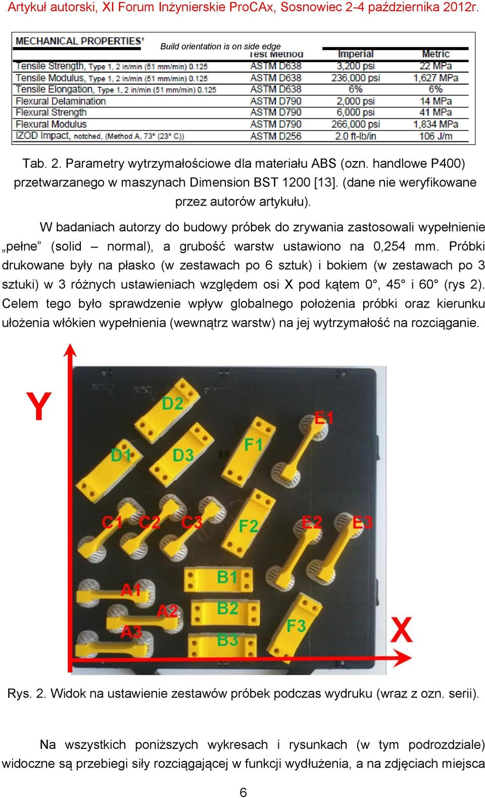 Próbki drukowane były na płasko (w zestawach po 6 sztuk) i bokiem (w zestawach po 3 sztuki) w 3 różnych ustawieniach względem osi X pod kątem 0, 45 i 60 (rys 2).