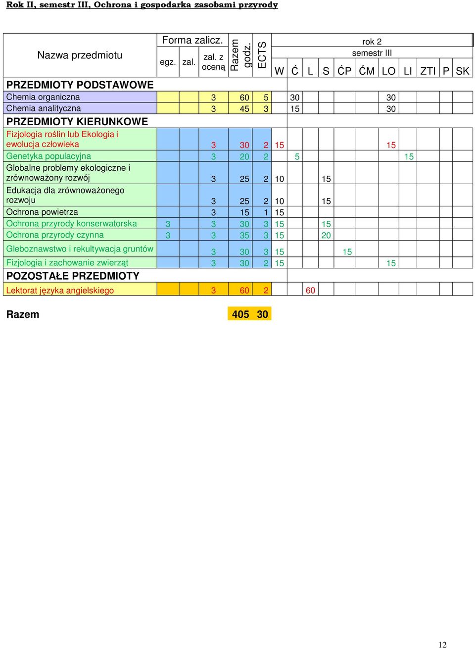 populacyjna 3 20 2 5 15 Globalne problemy ekologiczne i zrównoważony rozwój 3 25 2 10 15 Edukacja dla zrównoważonego rozwoju 3 25 2 10 15 Ochrona powietrza