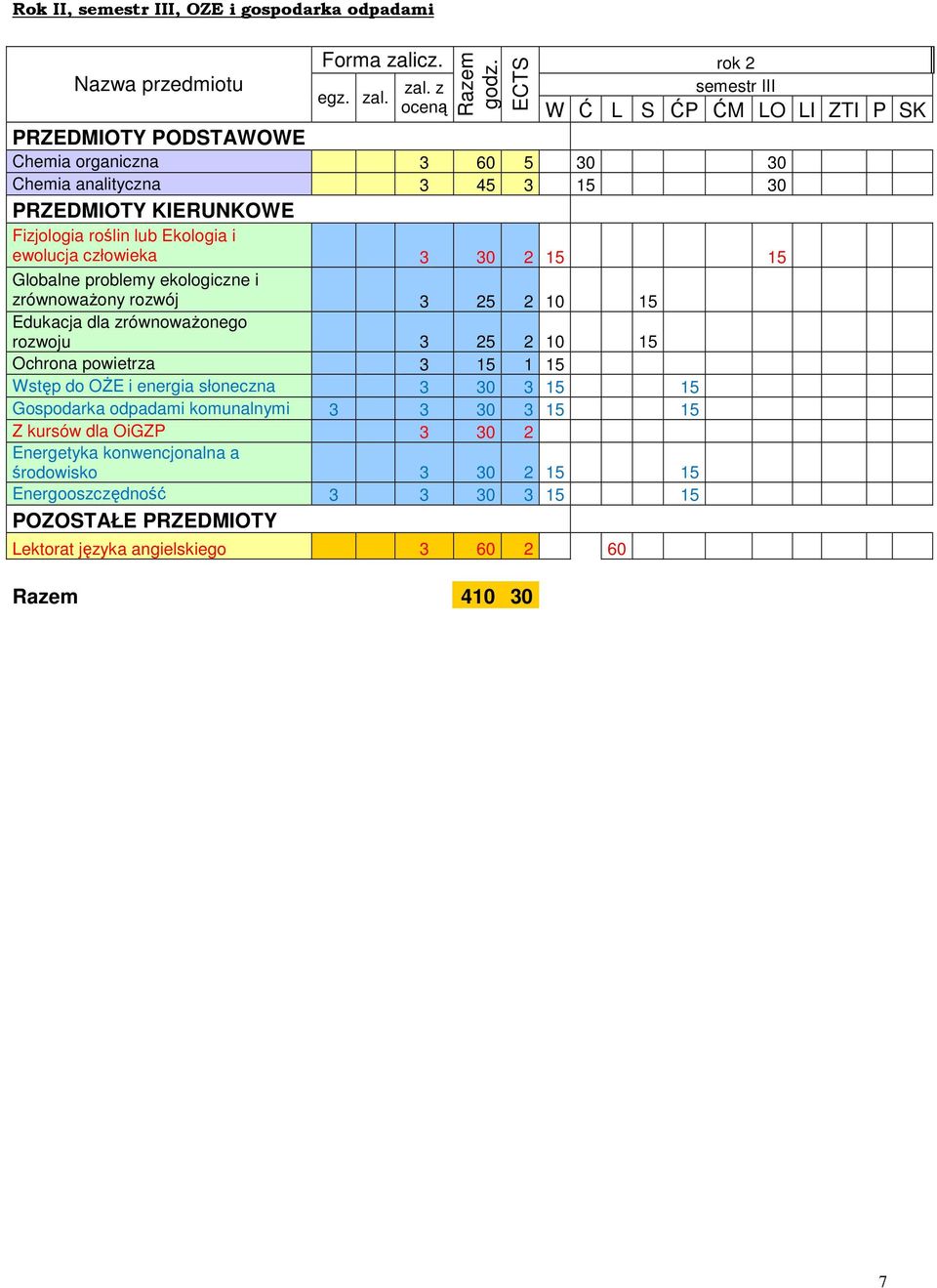 Globalne problemy ekologiczne i zrównoważony rozwój 3 25 2 10 15 Edukacja dla zrównoważonego rozwoju 3 25 2 10 15 Ochrona powietrza 3 15 1 15 Wstęp