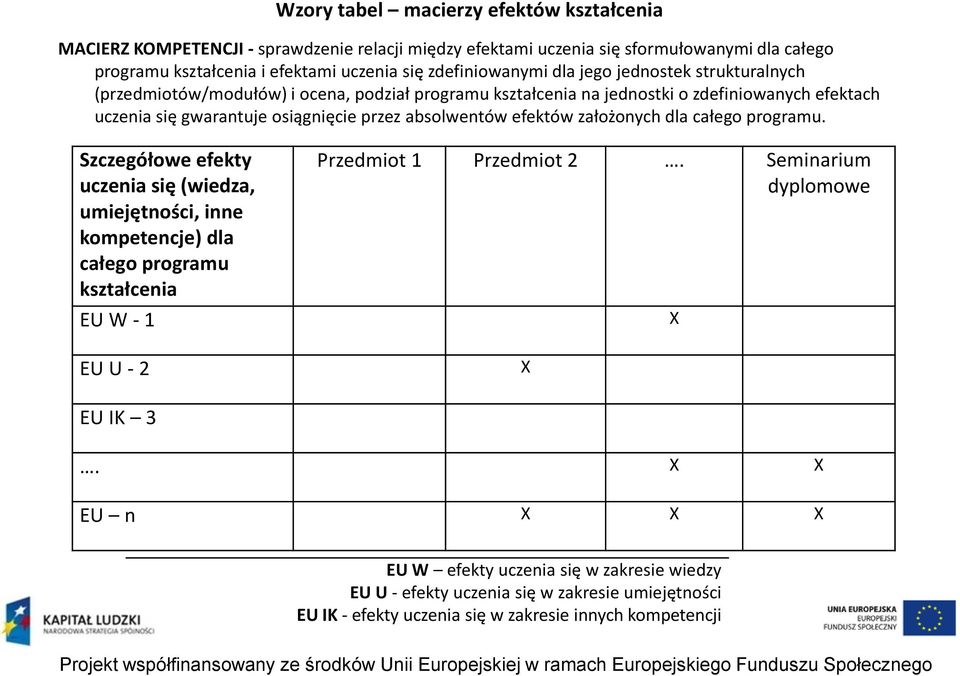 absolwentów efektów założonych dla całego programu.