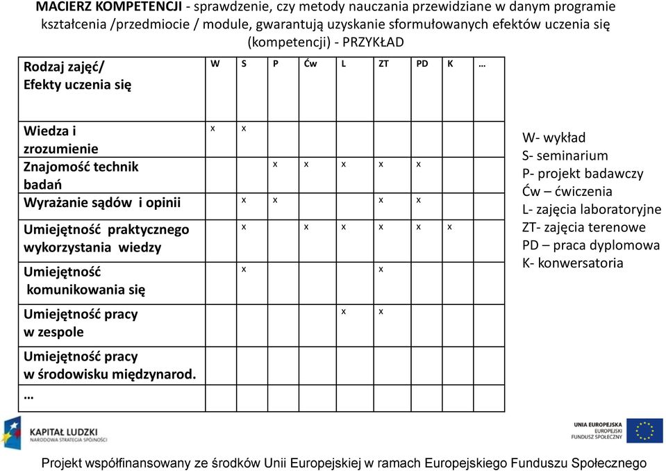 Wyrażanie sądów i opinii x x x x Umiejętnośd praktycznego wykorzystania wiedzy Umiejętnośd komunikowania się Umiejętnośd pracy w zespole Umiejętnośd pracy w