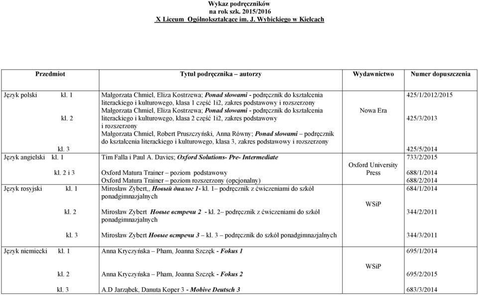 1 Małgorzata Chmiel, Eliza Kostrzewa; Ponad słowami - podręcznik do kształcenia literackiego i kulturowego, klasa 1 część 1i2, zakres podstawowy i rozszerzony Małgorzata Chmiel, Eliza Kostrzewa;