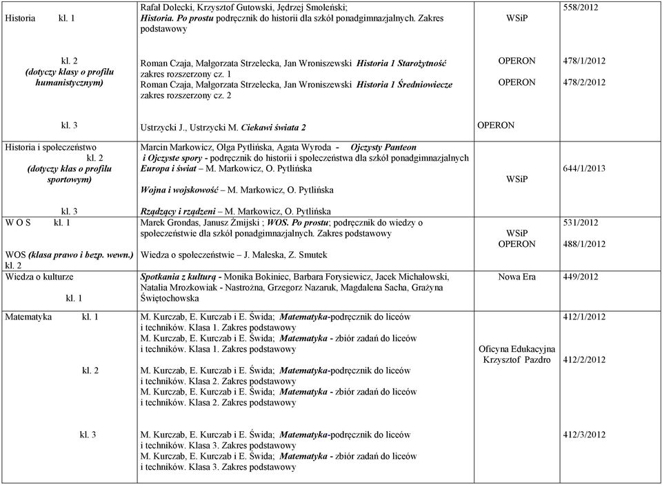 1 Roman Czaja, Małgorzata Strzelecka, Jan Wroniszewski Historia 1 Średniowiecze zakres rozszerzony cz. 2 478/1/2012 478/2/2012 Ustrzycki J., Ustrzycki M.