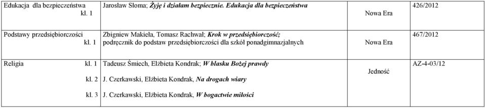 1 Zbigniew Makieła, Tomasz Rachwał; Krok w przedsiębiorczość; podręcznik do podstaw przedsiębiorczości dla szkół