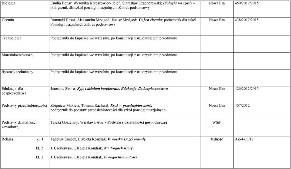 Podręczniki do kupienia we wrześniu, po konsultacji z nauczycielem przedmiotu Materiałoznawstwo Podręczniki do kupienia we wrześniu, po konsultacji z nauczycielem przedmiotu Rysunek techniczny