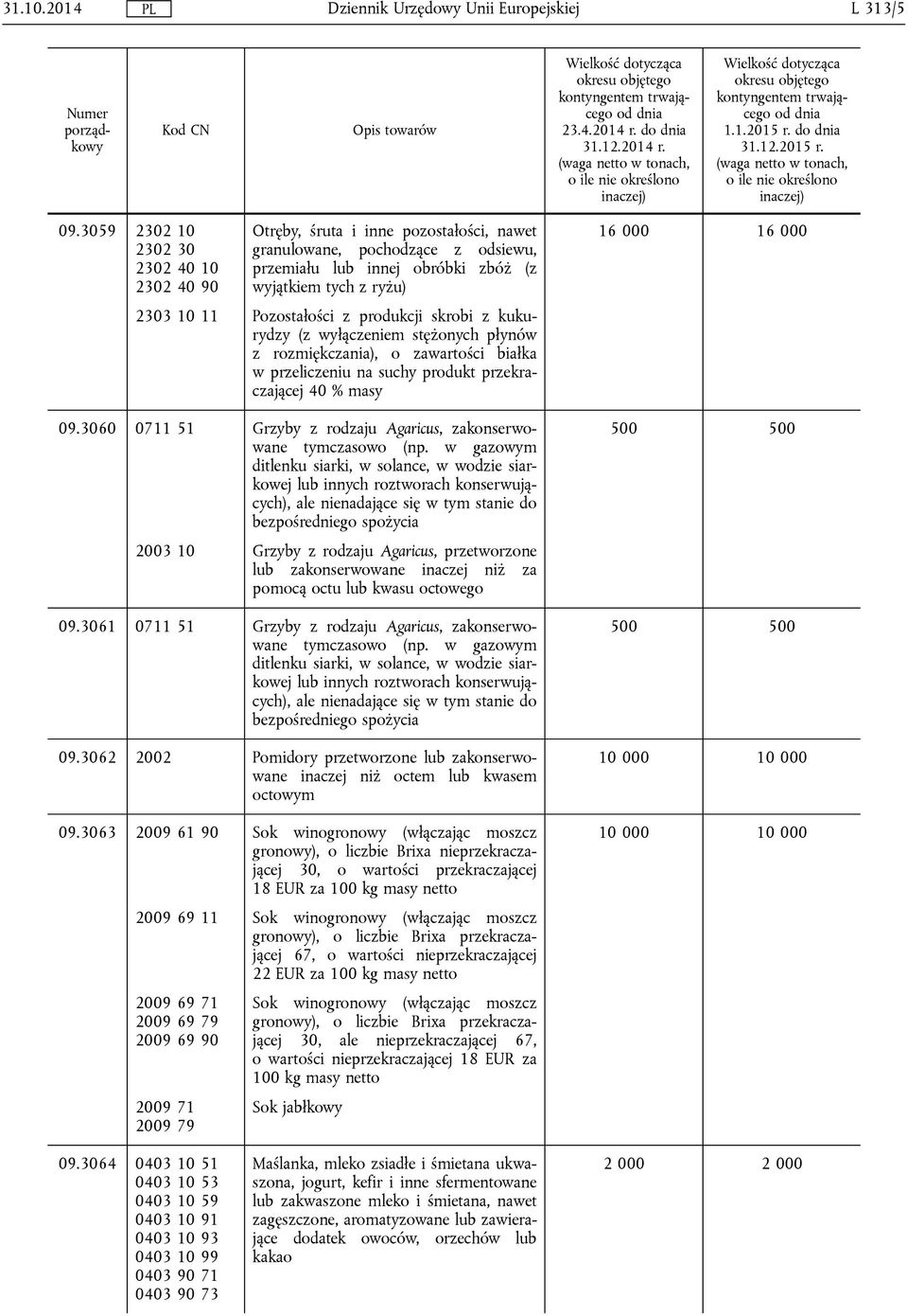 Pozostałości z produkcji skrobi z kukurydzy (z wyłączeniem stężonych płynów z rozmiękczania), o zawartości białka w przeliczeniu na suchy produkt przekraczającej 40 % masy 09.