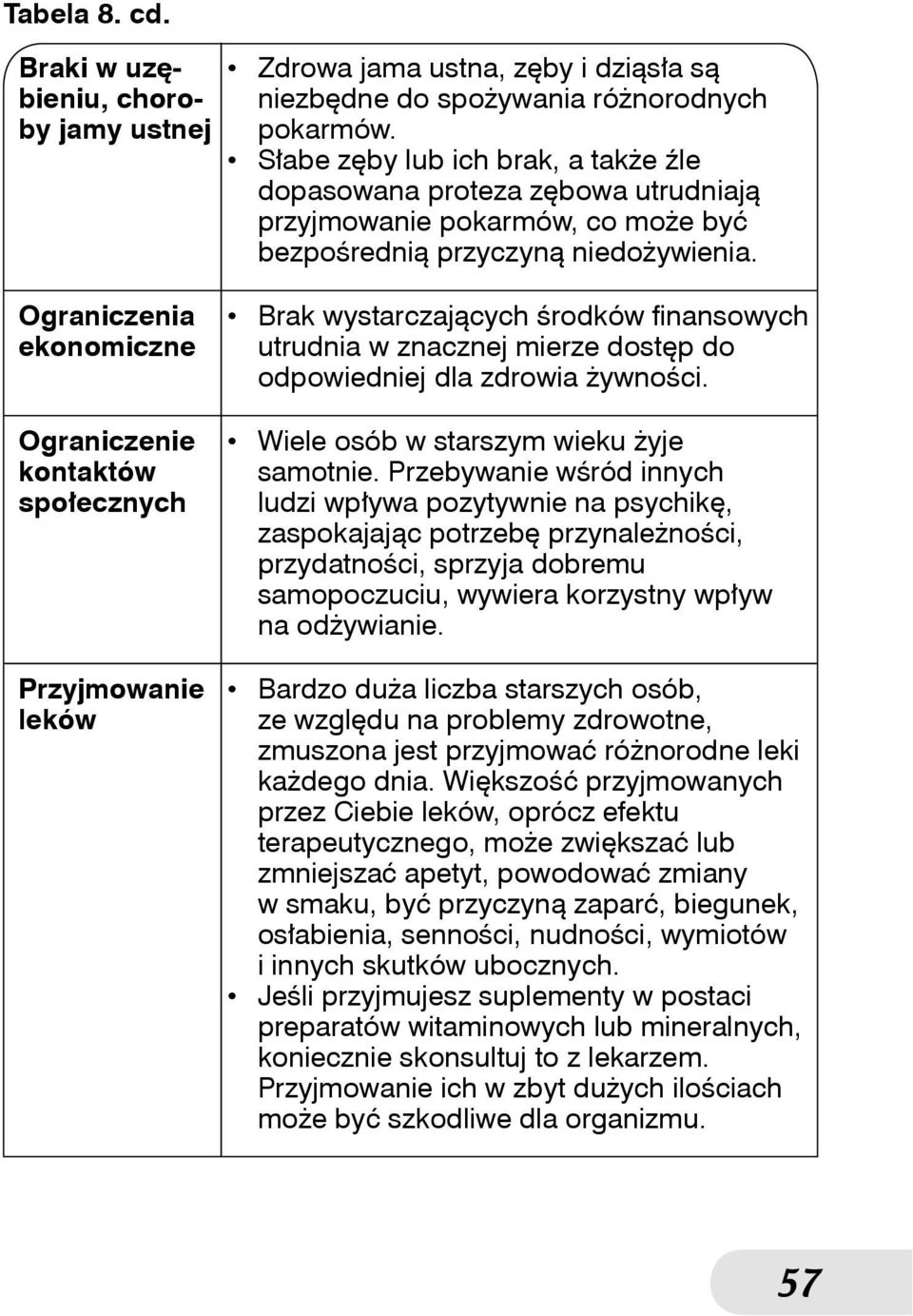 pokarmów. Słabe zęby lub ich brak, a także źle dopasowana proteza zębowa utrudniają przyjmowanie pokarmów, co może być bezpośrednią przyczyną niedożywienia.