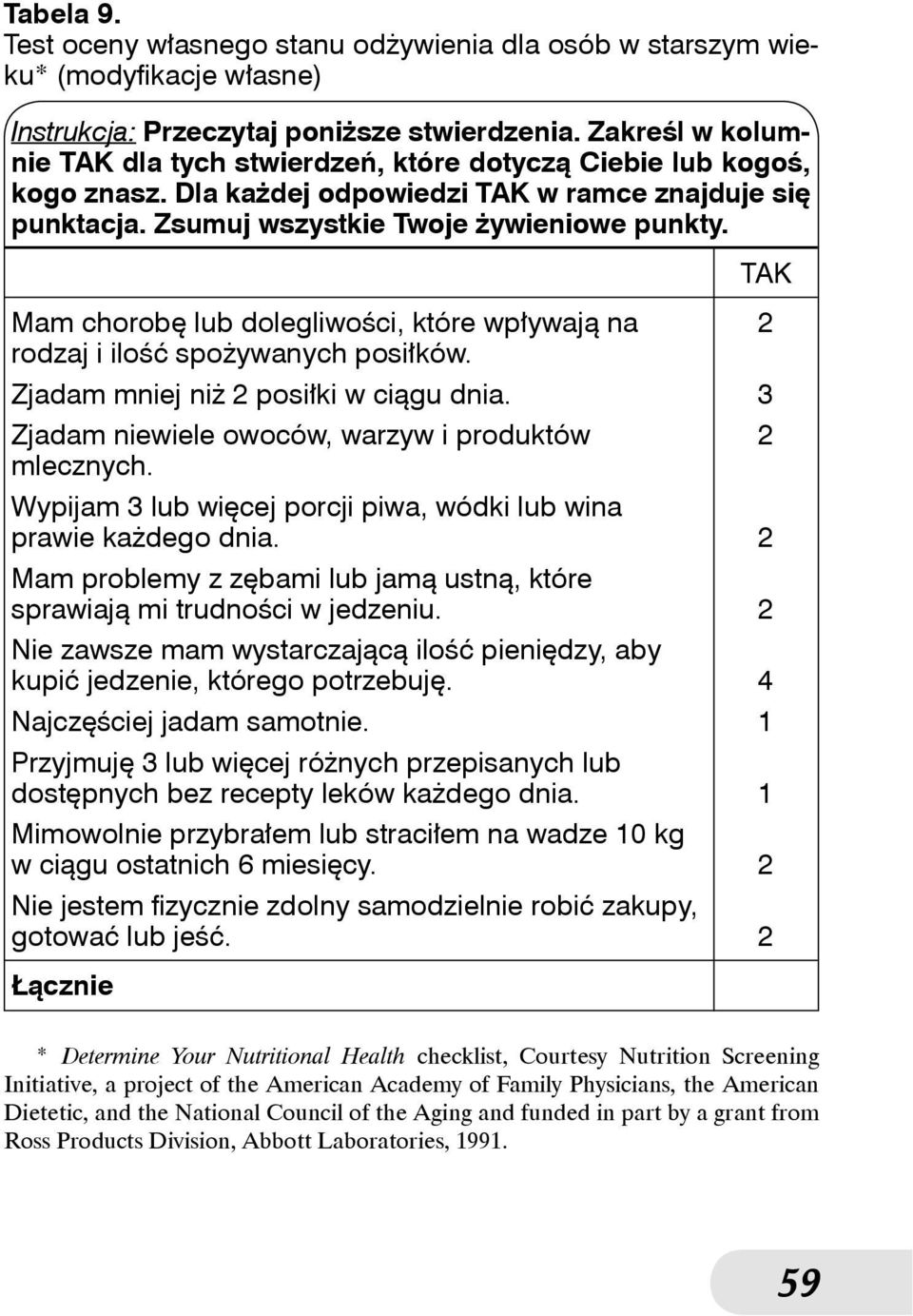 TAK Mam chorobę lub dolegliwości, które wpływają na rodzaj i ilość spożywanych posiłków. Zjadam mniej niż posiłki w ciągu dnia. Zjadam niewiele owoców, warzyw i produktów mlecznych.