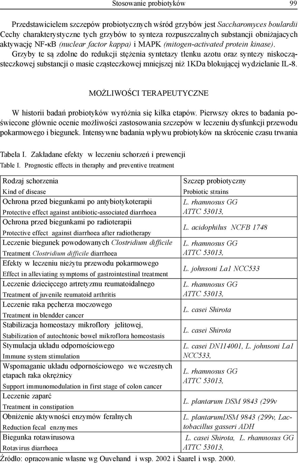 Grzyby te są zdolne do redukcji stężenia syntetazy tlenku azotu oraz syntezy niskocząsteczkowej substancji o masie cząsteczkowej mniejszej niż 1KDa blokującej wydzielanie IL-8.