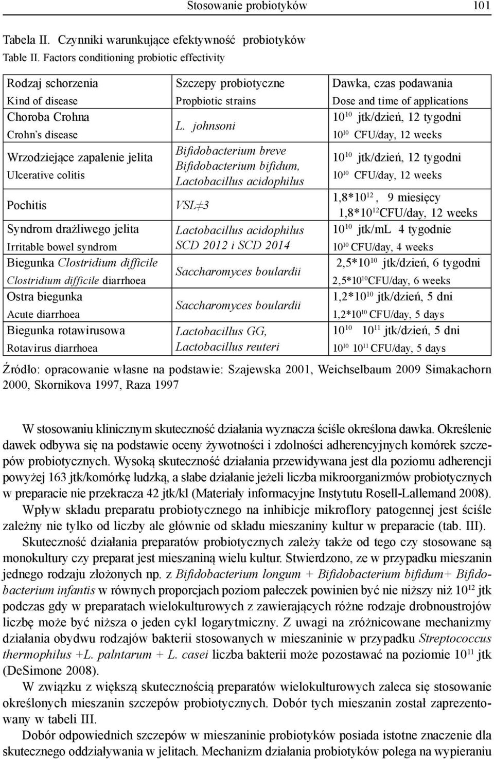 Irritable bowel syndrom Biegunka Clostridium difficile Clostridium difficile diarrhoea Ostra biegunka Acute diarrhoea Biegunka rotawirusowa Rotavirus diarrhoea Szczepy probiotyczne Propbiotic strains