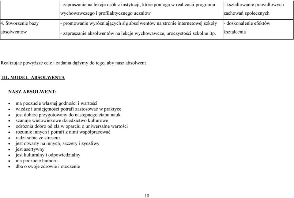 kształcenia Realizując powyższe cele i zadania dążymy do tego, aby nasz absolwent III.