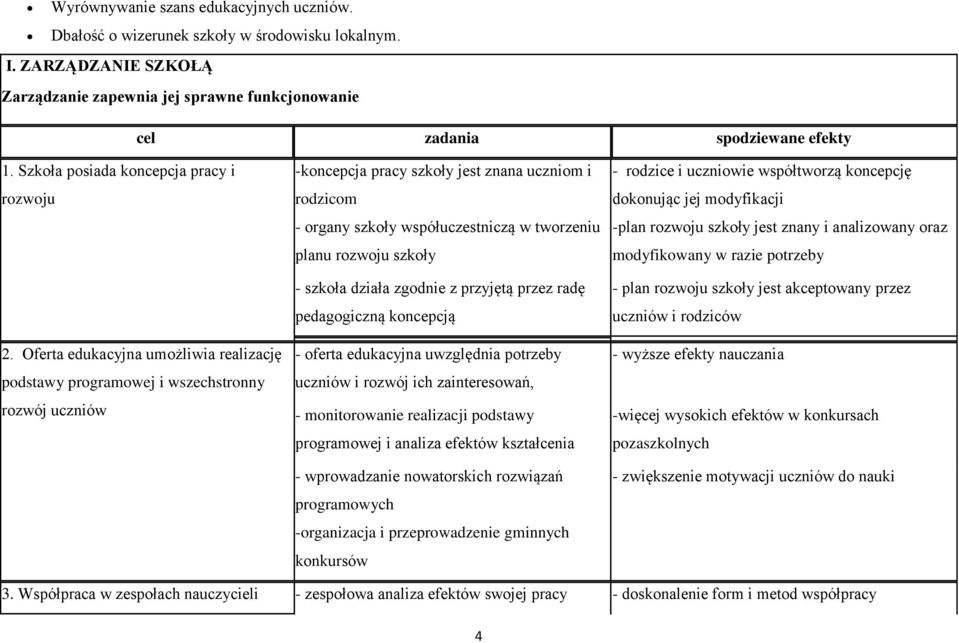 Oferta edukacyjna umożliwia realizację podstawy programowej i wszechstronny rozwój uczniów -koncepcja pracy szkoły jest znana uczniom i rodzicom - organy szkoły współuczestniczą w tworzeniu planu