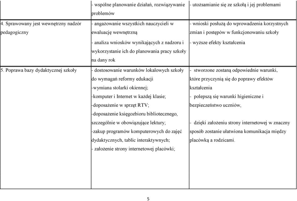 - wyższe efekty kształcenia 5.