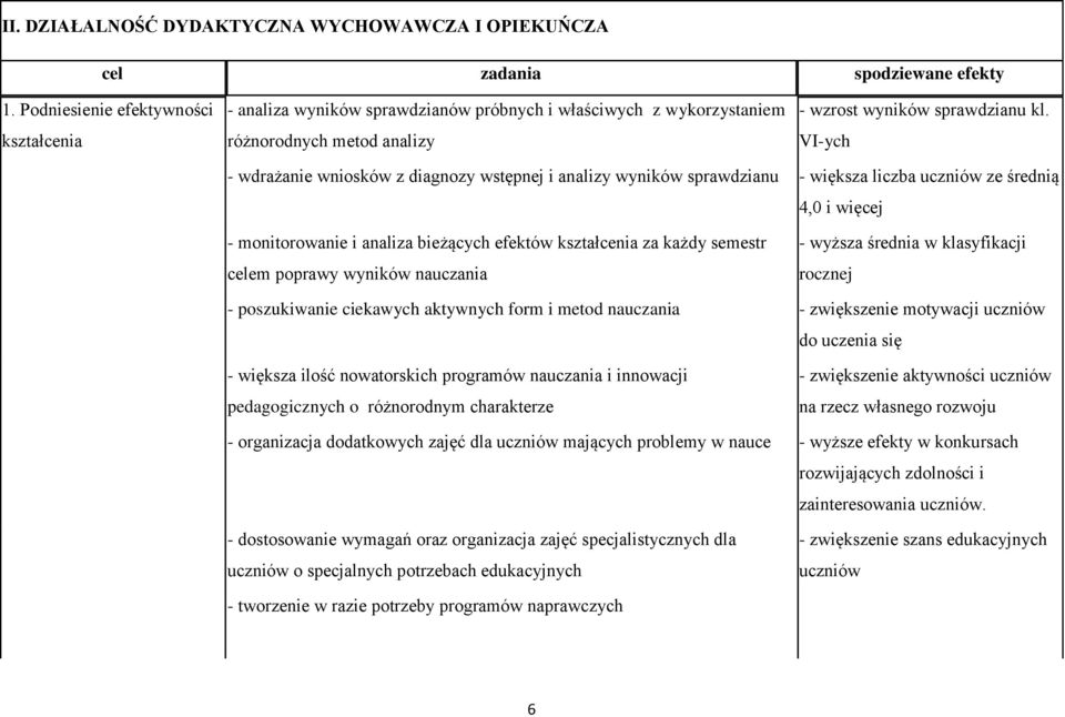 VI-ych - wdrażanie wniosków z diagnozy wstępnej i analizy wyników sprawdzianu - większa liczba uczniów ze średnią 4,0 i więcej - monitorowanie i analiza bieżących efektów kształcenia za każdy semestr