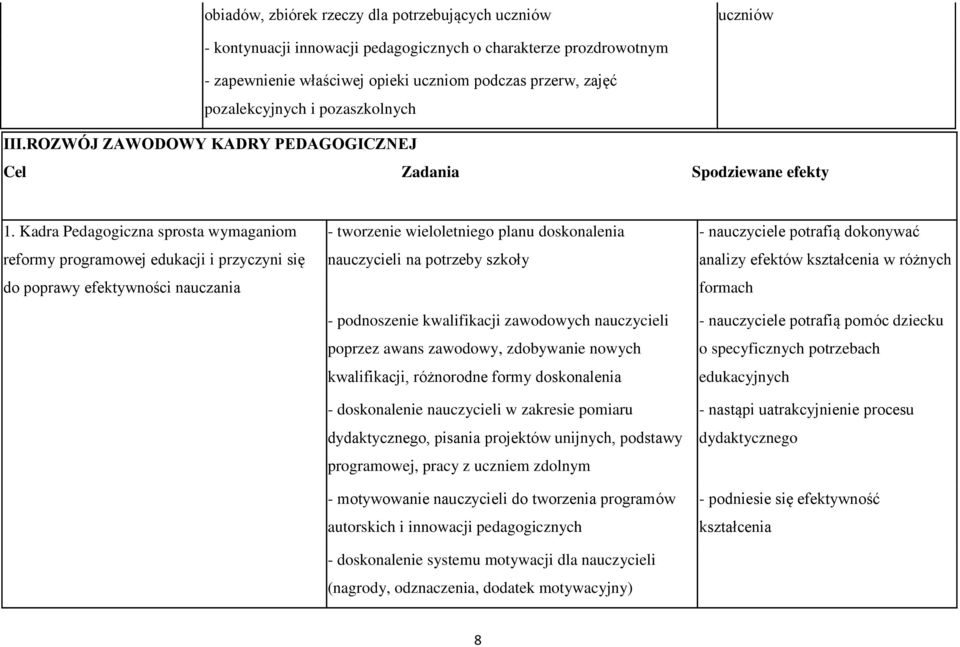 Kadra Pedagogiczna sprosta wymaganiom reformy programowej edukacji i przyczyni się do poprawy efektywności nauczania - tworzenie wieloletniego planu doskonalenia nauczycieli na potrzeby szkoły -