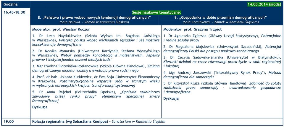 Bogdana Jańskiego w Warszawie), Polityka polska wobec wschodnich sąsiadów i jej możliwe konsekwencje demograficzne 2.